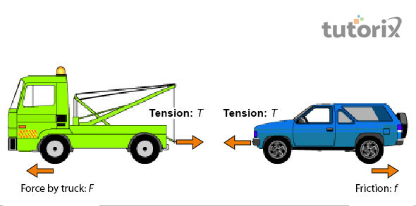 tow truck – tension force