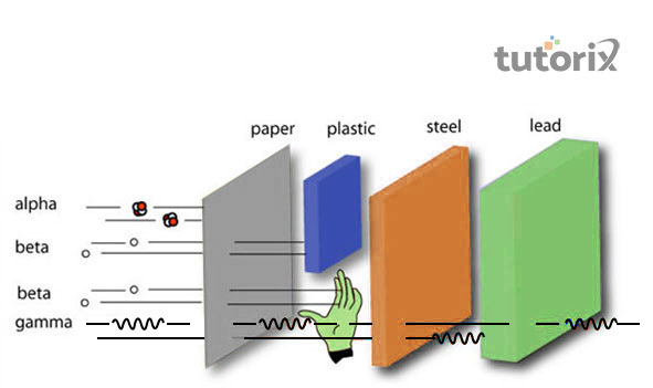 Characteristics attributes of gamma rays