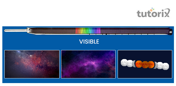 Visible light astronomy