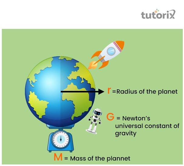 Derivation of Escape velocity