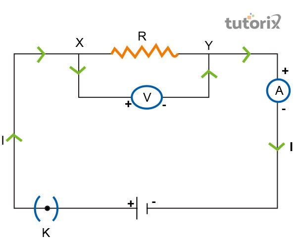 Heating effect of the current