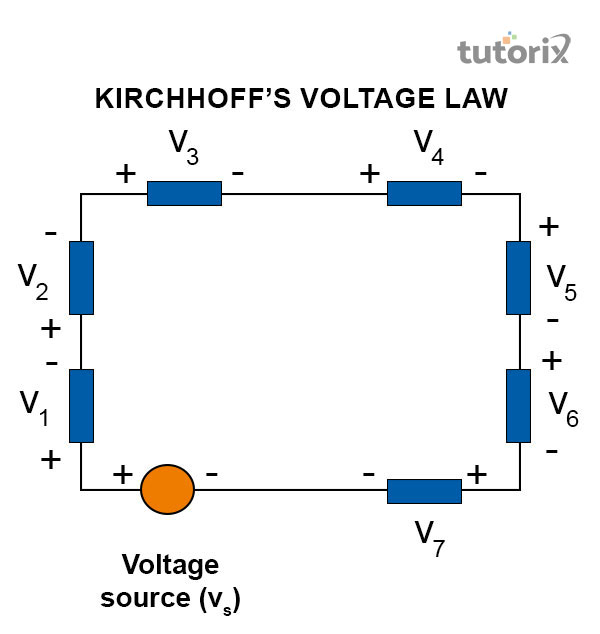 Kirchhoff’s voltage law