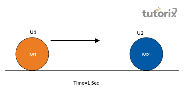 Conservation of Linear Momentum