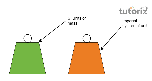 Kilogram and pound