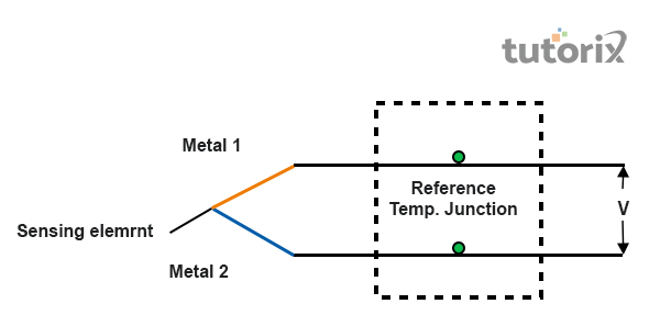 Thermocouple