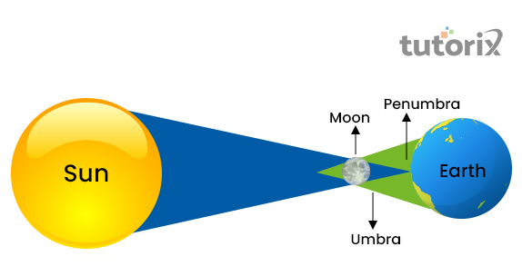 Solar Eclipse