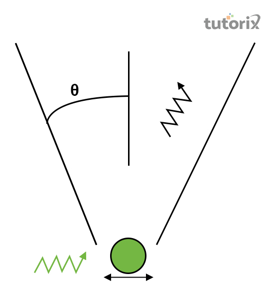 Heisenberg's uncertainty principle