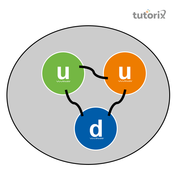 Composition of a quark