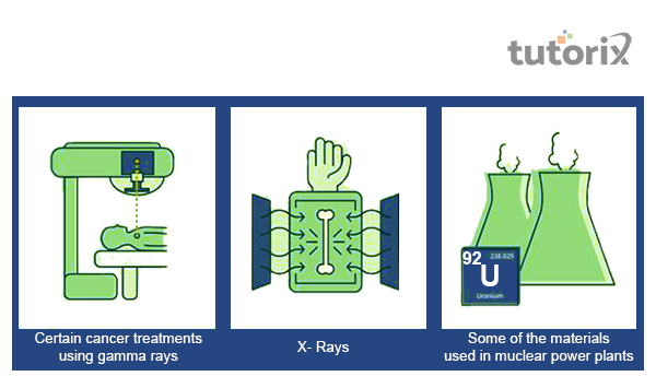 Ionising radiation