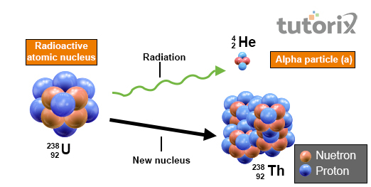 Alpha radiation