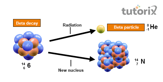 Beta radiation