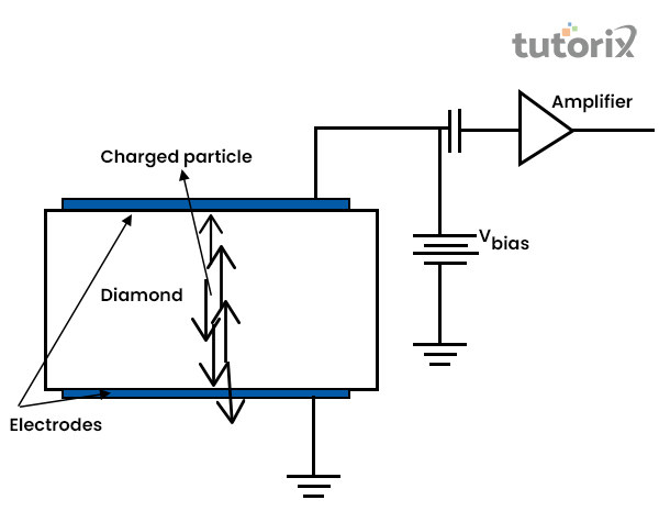 Solid-state radiation detector