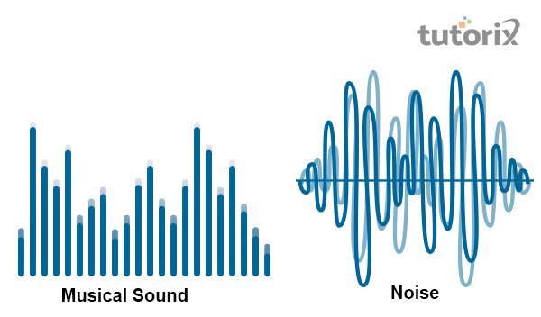 Difference between Music and Noise