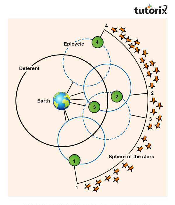 Motion of stars and planets