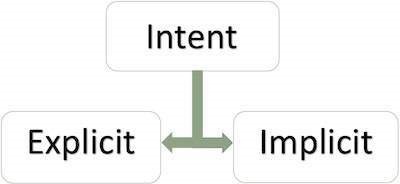 Intent Block Diagram