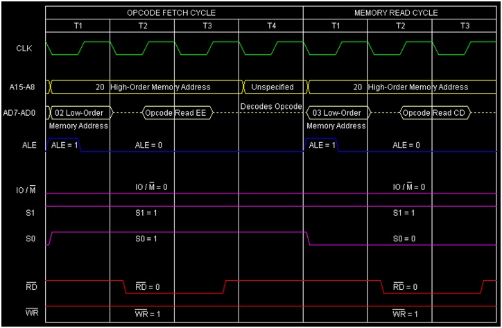 XRI CDH