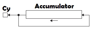 RLC Accumulator