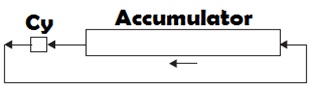 RAL Accumulator