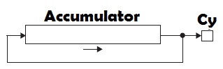 RRC Accumulator