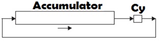 RAR Accumulator