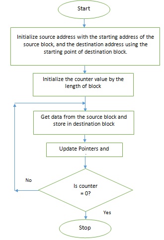 Algorithm