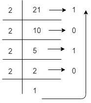 Binary Representation