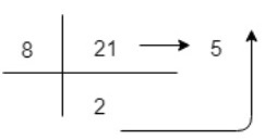 Octal Representation