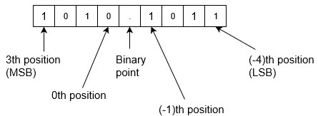 Fractional Part