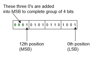 Binary Number