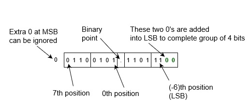 Hexadecimal Number