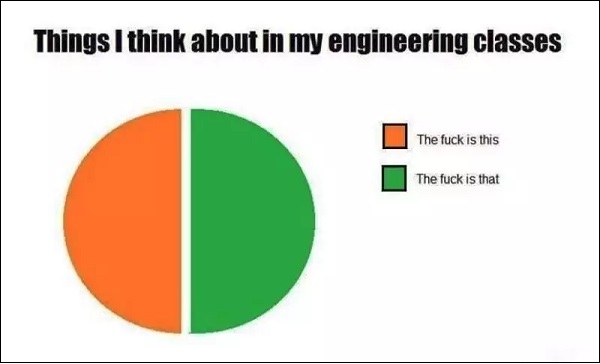 Pie Diagram