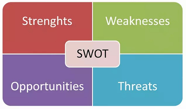 SWOT