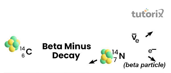 Beta-minus decay