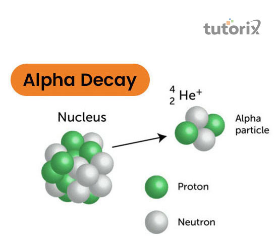 Alpha Decay