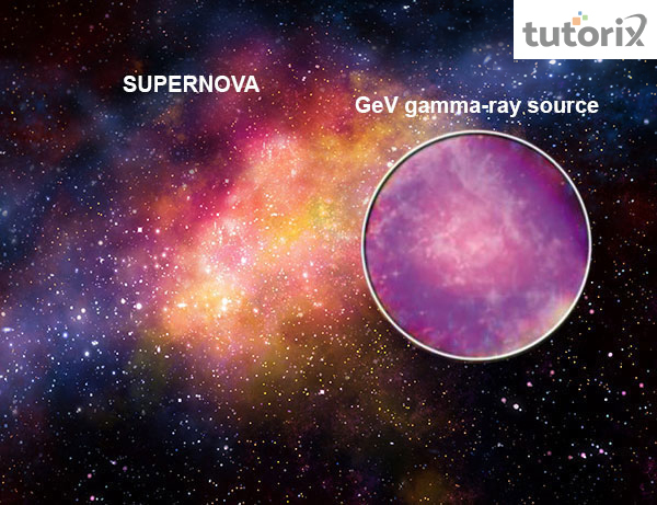 gamma ray sources