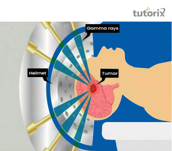 application of Gamma ray