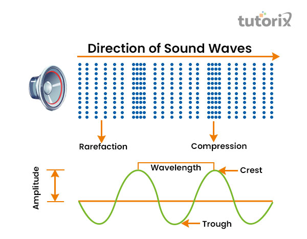 sound waves properties