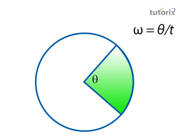 Angular frequency