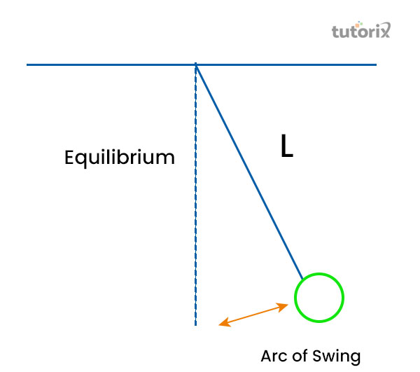 Oscillatory motion