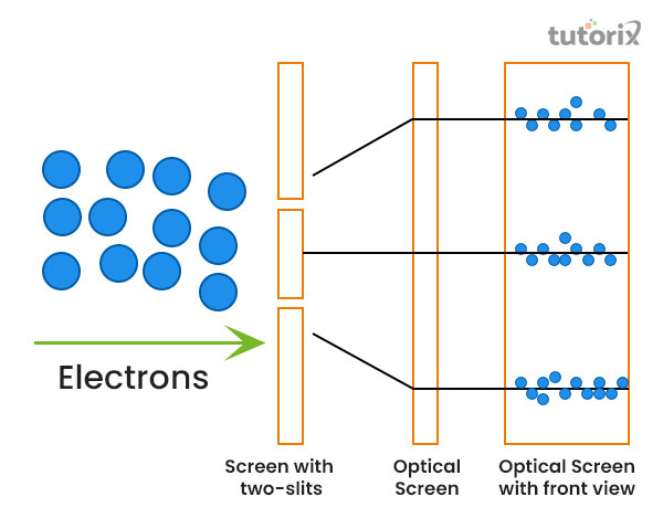 Wave-particle duality