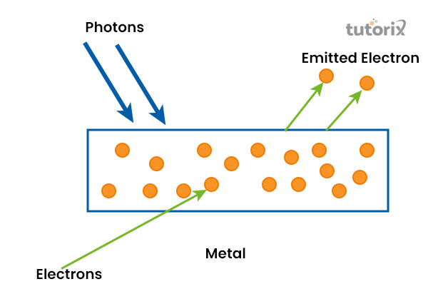 Photoelectric effect