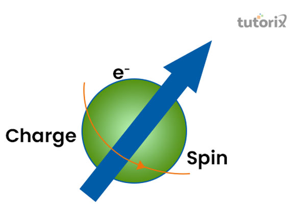 Spintronics