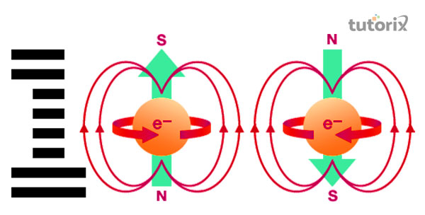 Applications of Spintronics