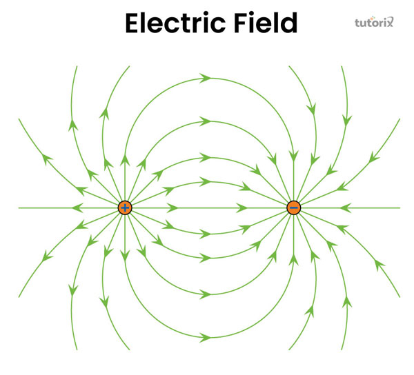 Electric field