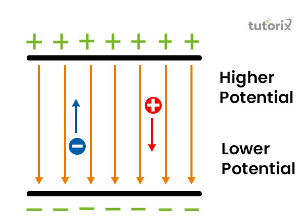 Electric potential