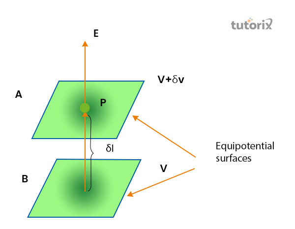 Relation between electric field and potential