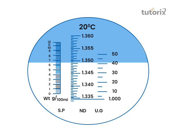 Units to measure specific gravity by Refract meter