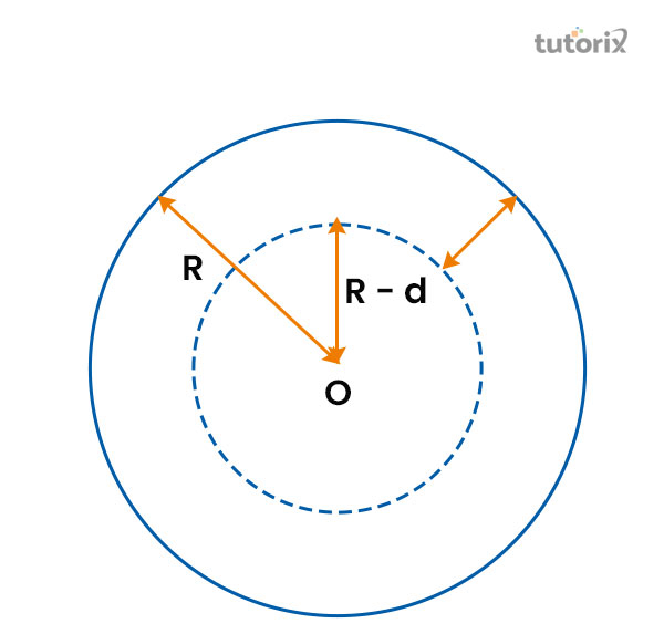 Affecting factors of Specific gravity