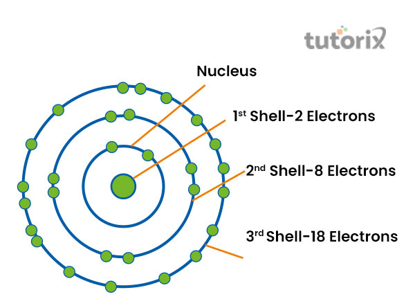 Shell model of Atom