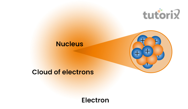 Structure of Nucleus